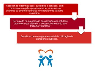 Quais os direitos dos voluntários?