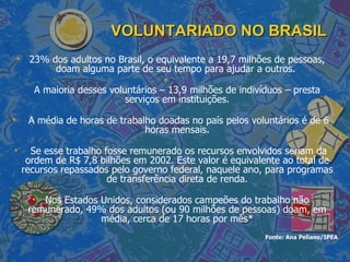 VOLUNTARIADO NO BRASIL 23% dos adultos no Brasil, o equivalente a 19,7 milhões de pessoas, doam alguma parte de seu tempo para ajudar a outros.  A maioria desses voluntários – 13,9 milhões de indivíduos – presta serviços em instituições. A média de horas de trabalho doadas no país pelos voluntários é de 6 horas mensais. Se esse trabalho fosse remunerado os recursos envolvidos seriam da ordem de R$ 7,8 bilhões em 2002. Este valor é equivalente ao total de recursos repassados pelo governo federal, naquele ano, para programas de transferência direta de renda. Nos Estados Unidos, considerados campeões do trabalho não remunerado, 49% dos adultos (ou 90 milhões de pessoas) doam, em média, cerca de 17 horas por mês* Fonte: Ana Peliano/IPEA 