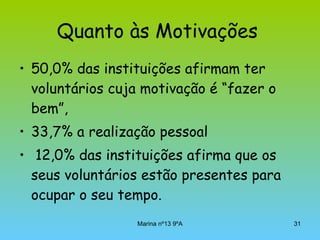 Quanto às Motivações   50,0% das instituições afirmam ter voluntários cuja motivação é “fazer o bem”,  33,7% a realização pessoal 12,0% das instituições afirma que os seus voluntários estão presentes para ocupar o seu tempo.   