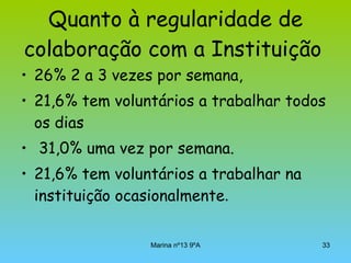 Quanto à regularidade de colaboração com a Instituição   26% 2 a 3 vezes por semana,  21,6% tem voluntários a trabalhar todos os dias 31,0% uma vez por semana.  21,6% tem voluntários a trabalhar na instituição ocasionalmente .  