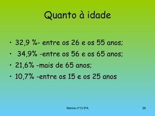 Quanto à idade 32,9 %- entre os 26 e os 55 anos;  34,9% -entre os 56 e os 65 anos; 21,6% -mais de 65 anos;  10,7% -entre os 15 e os 25 anos  