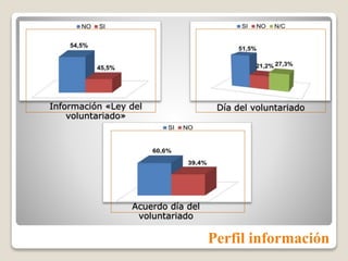 Perfil información
Información «Ley del
voluntariado»
Día del voluntariado
Acuerdo día del
voluntariado
 