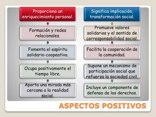 ASPECTOS POSITIVOS
Proporciona un
enriquecimiento personal.
Formación y redes
relacionales.
Fomenta el espíritu
solidario-coopeativo.
Ocupa positivamente el
tiempo libre.
Aporta una mirada más
cercana a la realidad
social.
Significa implicación,
transformación social.
Promueve valores
solidarios y el sentido de
corresponsabilidad social.
Facilita la cooperación de
la comunidad.
Supone un mecanismo de
participación social que
refuerza la sociedad civil.
Incluye un componente de
defensa de los derechos.
 