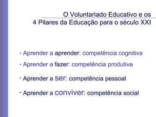 Aprender a  aprender : competência cognitiva Aprender a  fazer : competência produtiva Aprender a  ser : competência pessoal Aprender a  conviver : competência social  O Voluntariado Educativo e os 4 Pilares da Educação para o século XXI 