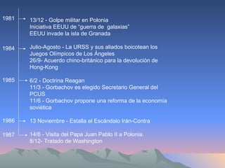 1981 13/12 - Golpe militar en Polonia Iniciativa EEUU de “guerra de  galaxias” EEUU invade la isla de Granada Julio-Agosto - La URSS y sus aliados boicotean los Juegos Olímpicos de Los Ángeles  26/9- Acuerdo chino-británico para la devolución de Hong-Kong 6/2 - Doctrina Reagan  11/3 - Gorbachov es elegido Secretario General del PCUS  11/6 - Gorbachov propone una reforma de la economía soviética  13 Noviembre - Estalla el Escándalo Irán-Contra  14/6 - Visita del Papa Juan Pablo II a Polonia.  8/12- Tratado de Washington 1984 1985 1986 1987 