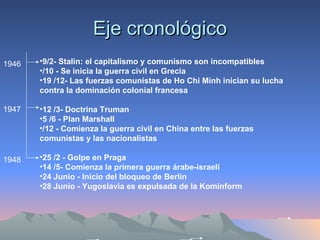 Eje cronológico 9/2- Stalin: el capitalismo y comunismo son incompatibles /10 - Se inicia la guerra civil en Grecia  19 /12- Las fuerzas comunistas de Ho Chi Minh inician su lucha contra la dominación colonial francesa  12 /3- Doctrina Truman  5 /6 - Plan Marshall  /12 - Comienza la guerra civil en China entre las fuerzas comunistas y las nacionalistas 25 /2 - Golpe en Praga  14 /5- Comienza la primera guerra árabe-israelí  24 Junio - Inicio del bloqueo de Berlín  28 Junio - Yugoslavia es expulsada de la Kominform       1946 1947 1948 