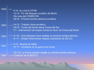 1949 4 /4- se crea la OTAN 12 /5 - Fin del bloqueo soviético de Berlín  Se crea del COMECON  29 /8 - Primera bomba atómica soviética   14 /2 - Tratado chino-soviético  25 /6 - Corea del Norte ataca Corea del Sur  11 - Intervención de tropas chinas en favor de Corea del Norte    3 /10 - Gran Bretaña hace estallar su primera bomba atómica  4 /11 - Dwight Eisenhower elegido presidente de EE.UU.  5 /3 - Muerte de Stalin  27 /7 - Armisticio en la guerra de Corea  16 /10- La China popular estalla su primera bomba atómica  Creación de la SEATO    1950 1952 1953 1954 