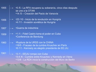 1955 5 /5 - La RFA recupera su soberanía, cinco días después se une a la OTAN  14 /5 – Creación del Pacto de Varsovia 23 /10 - Inicio de la revolución en Hungría  4 /11 - Invasión soviética de Hungría   Guerra de indochina 1 /1 - Fidel Castro toma el poder en Cuba  Conferencia de Bandung Ruptura de la URSS con la CHINA 16/5 - Fracaso de la cumbre Kruschev en París  8 /11 - Kennedy es elegido presidente de EE.UU. 3 /1 - EEUU rompe con Cuba  3-4 /6 - Cumbre entre Kruschev y Kennedy en Viena  13/8 - La RDA inicia la construcción del Muro de Berlín  1956 1957 1959 1960 1961 