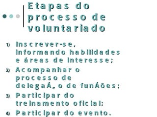 Etapas do processo de voluntariado Inscrever-se, informando habilidades e áreas de interesse; Acompanhar o processo de delegação de funções; Participar do treinamento oficial; Participar do evento. 