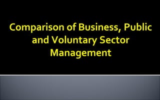 Comparison of Business, PublicComparison of Business, Public
and Voluntary Sectorand Voluntary Sector
ManagementManagement
 
