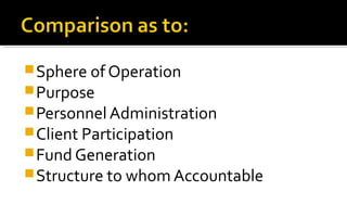 Sphere of Operation
Purpose
Personnel Administration
Client Participation
Fund Generation
Structure to whom Accountable
 