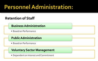 Retention of StaffRetention of Staff
 