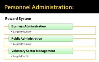 Reward SystemReward System
 