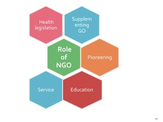 Supplem
enting
GO
Health
legislation
Role
of
NGO
Pioneering
EducationService
10
 