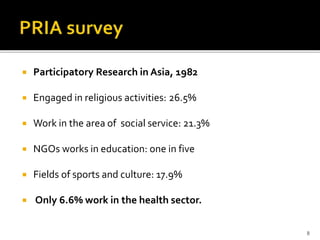  Participatory Research in Asia, 1982
 Engaged in religious activities: 26.5%
 Work in the area of social service: 21.3...