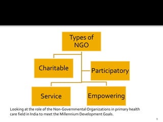 Types of
NGO
Service Empowering
Charitable Participatory
Looking at the role of the Non-Governmental Organizations in prim...