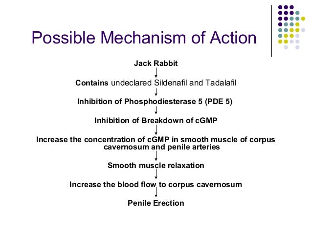 Mechanism of action of viagra