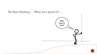 With
what to
start?
He Start thinking … What am I good at? …
 