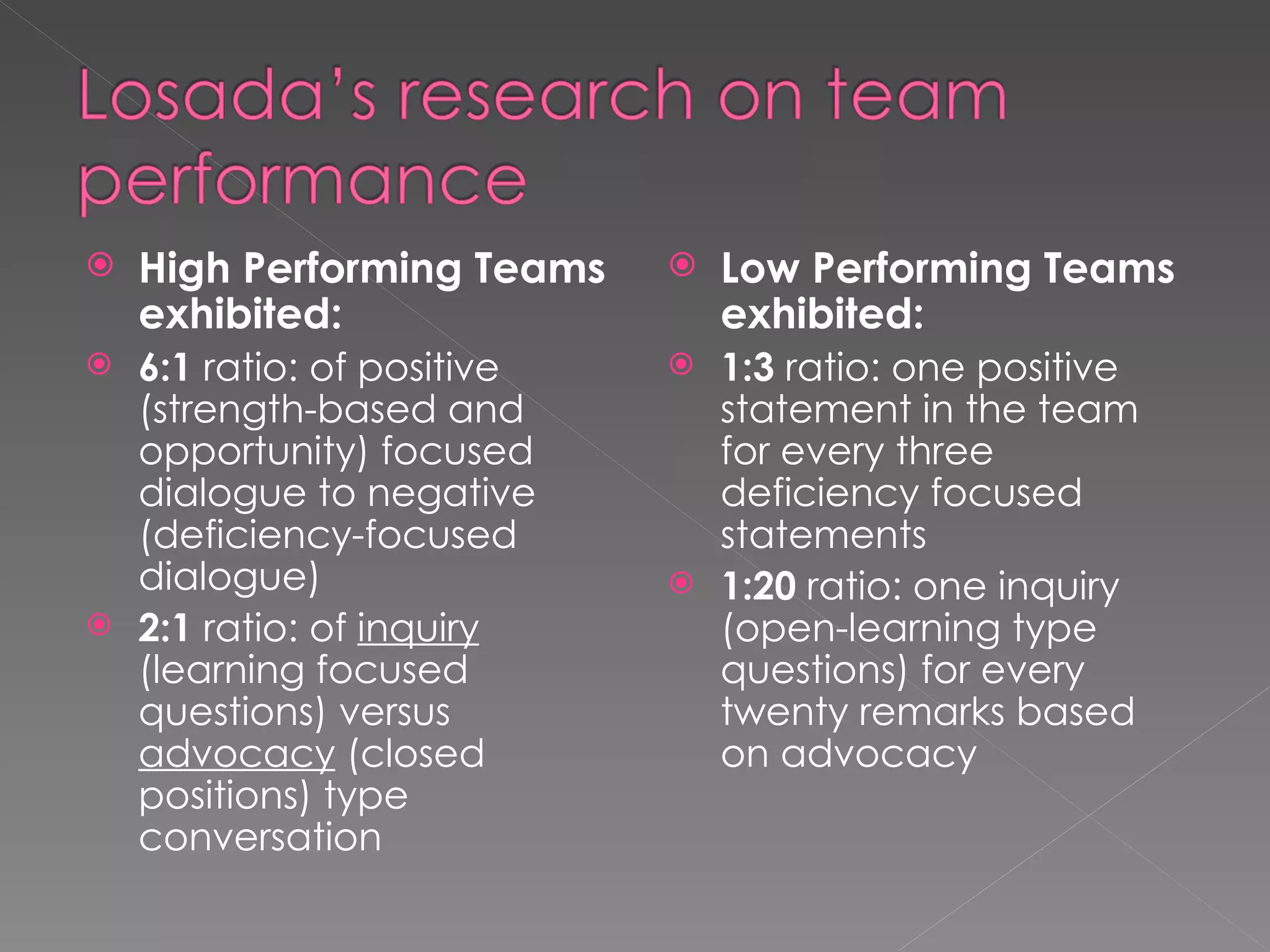 High Performing Teams exhibited: 6:1  ratio: of positive (strength-based and opportunity) focused dialogue to negative (deficiency-focused dialogue) 2:1  ratio: of  inquiry  (learning focused questions) versus  advocacy  (closed positions) type conversation Low Performing Teams exhibited: 1:3  ratio: one positive statement in the team for every three deficiency focused statements 1:20  ratio: one inquiry (open-learning type questions) for every twenty remarks based on advocacy 