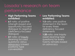 High Performing Teams exhibited: 6:1  ratio: of positive (strength-based and opportunity) focused dialogue to negative (deficiency-focused dialogue) 2:1  ratio: of  inquiry  (learning focused questions) versus  advocacy  (closed positions) type conversation Low Performing Teams exhibited: 1:3  ratio: one positive statement in the team for every three deficiency focused statements 1:20  ratio: one inquiry (open-learning type questions) for every twenty remarks based on advocacy 