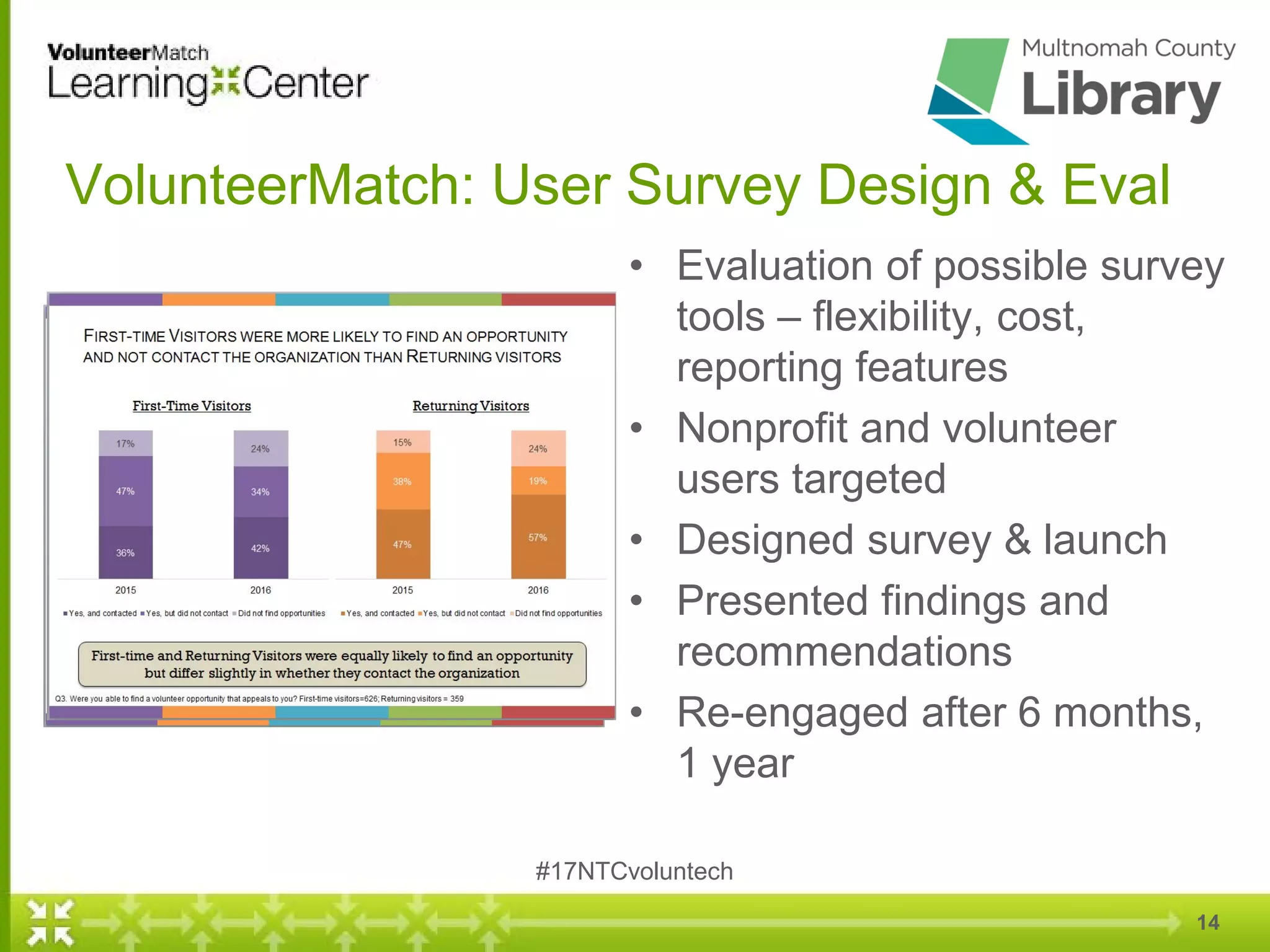 VolunteerMatch: User Survey Design & Eval
• Evaluation of possible survey
tools – flexibility, cost,
reporting features
• Nonprofit and volunteer
users targeted
• Designed survey & launch
• Presented findings and
recommendations
• Re-engaged after 6 months,
1 year
#17NTCvoluntech
14
 