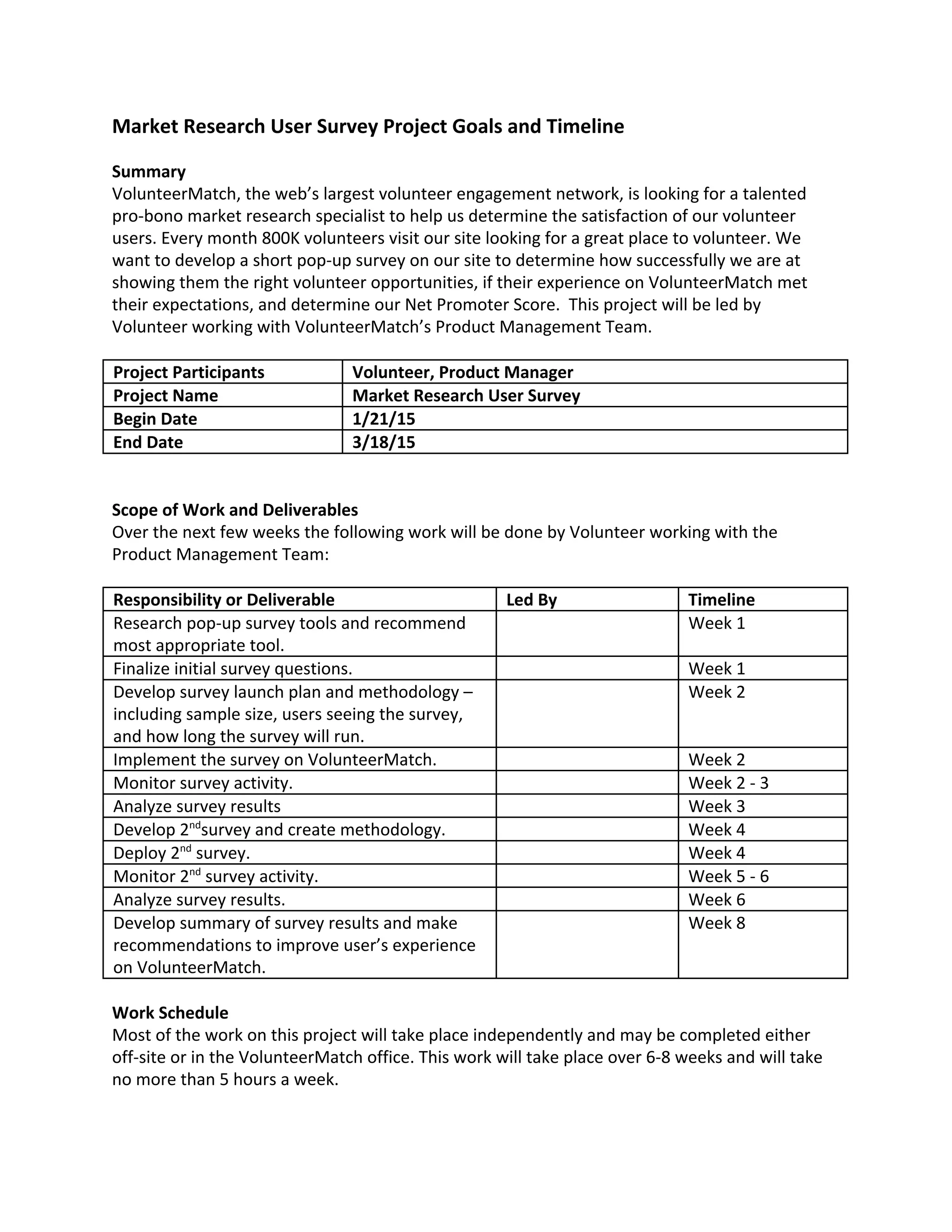 Market Research User Survey Project Goals and Timeline
Summary
VolunteerMatch, the web’s largest volunteer engagement network, is looking for a talented
pro-bono market research specialist to help us determine the satisfaction of our volunteer
users. Every month 800K volunteers visit our site looking for a great place to volunteer. We
want to develop a short pop-up survey on our site to determine how successfully we are at
showing them the right volunteer opportunities, if their experience on VolunteerMatch met
their expectations, and determine our Net Promoter Score. This project will be led by
Volunteer working with VolunteerMatch’s Product Management Team.
Project Participants Volunteer, Product Manager
Project Name Market Research User Survey
Begin Date 1/21/15
End Date 3/18/15
Scope of Work and Deliverables
Over the next few weeks the following work will be done by Volunteer working with the
Product Management Team:
Responsibility or Deliverable Led By Timeline
Research pop-up survey tools and recommend
most appropriate tool.
Week 1
Finalize initial survey questions. Week 1
Develop survey launch plan and methodology –
including sample size, users seeing the survey,
and how long the survey will run.
Week 2
Implement the survey on VolunteerMatch. Week 2
Monitor survey activity. Week 2 - 3
Analyze survey results Week 3
Develop 2​nd​
survey and create methodology. Week 4
Deploy 2​nd​
survey. Week 4
Monitor 2​nd​
survey activity. Week 5 - 6
Analyze survey results. Week 6
Develop summary of survey results and make
recommendations to improve user’s experience
on VolunteerMatch.
Week 8
Work Schedule
Most of the work on this project will take place independently and may be completed either
off-site or in the VolunteerMatch office. This work will take place over 6-8 weeks and will take
no more than 5 hours a week.
 