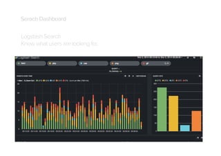 Serach Dashboard
Logstash Search
Know what users are looking for.

 