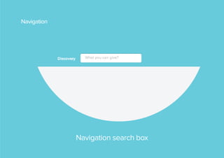 Navigation

Navigation search box

 