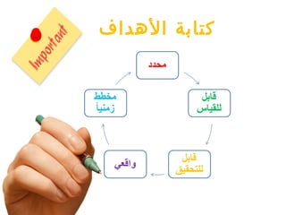 ‫الهداف‬ ‫كتابة‬
 