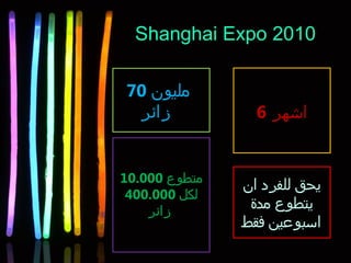 Shanghai Expo 2010
70 ‫مليون‬
‫زائر‬ 6 ‫اشهر‬
10.000 ‫متطوع‬
‫لكل‬400.000
‫زائر‬
‫ان‬ ‫للفرد‬ ‫يحق‬
‫مدة‬ ‫يتطوع‬
‫فقط‬ ‫السبوعين‬
 