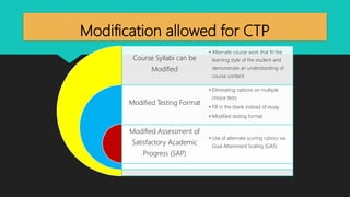 Modification allowed for CTP
Course Syllabi can be
Modified
Modified Testing Format
Modified Assessment of
Satisfactory Academic
Progress (SAP)
• Alternate course work that fit the
learning style of the student and
demonstrate an understanding of
course content
• Eliminating options on multiple
choice tests
• Fill in the blank instead of essay
• Modified testing format
• Use of alternate scoring rubrics via
Goal Attainment Scaling (GAS)
 