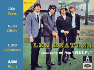 4,500 Offers 1,000 Volunteers 8,500 Hours 100+   Ways 