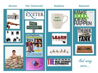 And many more… Students Alumni Research The ‘University’ 