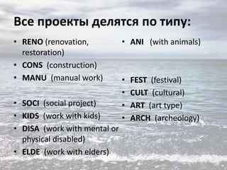 Все проекты делятся по типу:
• RENO (renovation,
restoration)
• CONS (construction)
• MANU (manual work)
• SOCI (social project)
• KIDS (work with kids)
• DISA (work with mental or
physical disabled)
• ELDE (work with elders)

• ANI (with animals)

•
•
•
•

FEST (festival)
CULT (cultural)
ART (art type)
ARCH (archeology)

 