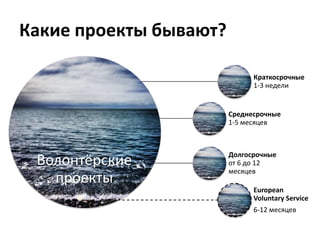 Какие проекты бывают?
Краткосрочные
1-3 недели

Среднесрочные
1-5 месяцев

Волонтёрские
проекты

Долгосрочные
от 6 до 12
месяцев
European
Voluntary Service

6-12 месяцев

 