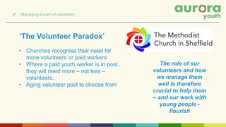 ‘The Volunteer Paradox’
• Churches recognise their need for
more volunteers or paid workers
• Where a paid youth worker is in post,
they will need more – not less –
volunteers.
• Aging volunteer pool to choose from
The role of our
volunteers and how
we manage them
well is therefore
crucial to help them
– and our work with
young people -
flourish
3f Managing a team of volunteers
 