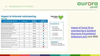3f Managing a team of volunteers
Impact of Covid-19 on
volunteering in Scotland
(Summary Presentation)
(slideshare.net) June 2020
 