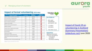 3f Managing a team of volunteers
Impact of Covid-19 on
volunteering in Scotland
(Summary Presentation)
(slideshare.net) June 2020
 