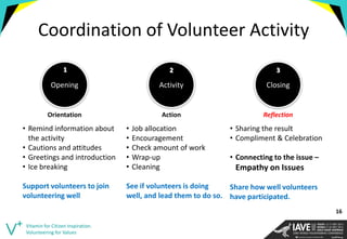 Coordination of Volunteer Activity 
16 
Orientation 
Opening 
1 
Activity 
Action 
2 
Closing 
Reflection 
3 
•Remind information about the activity 
•Cautions and attitudes 
•Greetings and introduction 
•Ice breaking 
Support volunteers to join volunteering well 
•Job allocation 
•Encouragement 
•Check amount of work 
•Wrap-up 
•Cleaning 
See if volunteers is doing well, and lead them to do so. 
•Sharing the result 
•Compliment & Celebration 
•Connecting to the issue – Empathy on Issues 
Share how well volunteers have participated. 
Vitamin for Citizen Inspiration. Volunteering for Values  