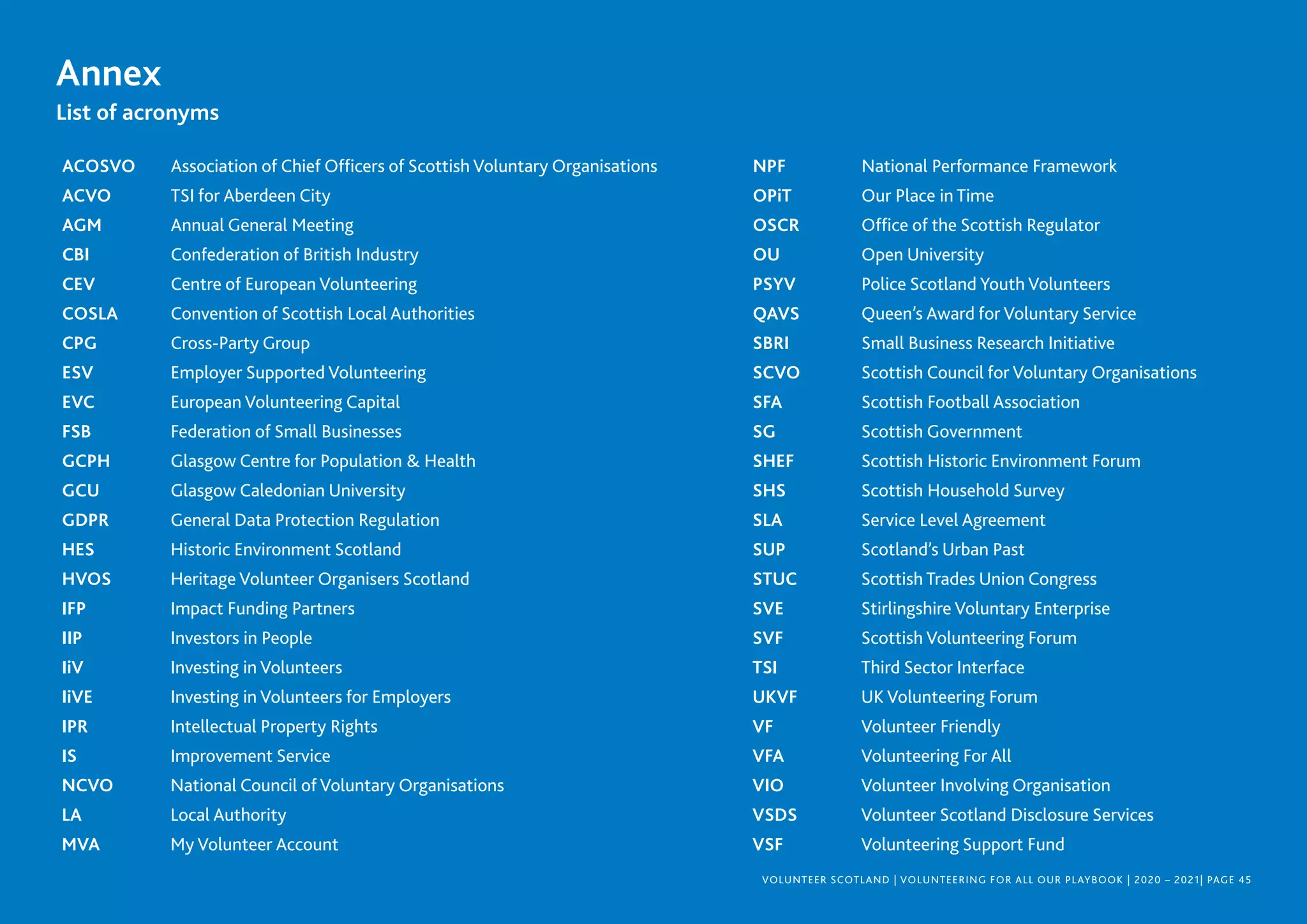 Annex
List of acronyms
ACOSVO Association of Chief Officers of Scottish Voluntary Organisations NPF National Performance Framework
ACVO TSI for Aberdeen City OPiT Our Place in Time
AGM Annual General Meeting OSCR Office of the Scottish Regulator
CBI Confederation of British Industry OU Open University
CEV Centre of European Volunteering PSYV Police Scotland Youth Volunteers
COSLA Convention of Scottish Local Authorities QAVS Queen’s Award for Voluntary Service
CPG Cross-Party Group SBRI Small Business Research Initiative
ESV Employer Supported Volunteering SCVO Scottish Council for Voluntary Organisations
EVC European Volunteering Capital SFA Scottish Football Association
FSB Federation of Small Businesses SG Scottish Government
GCPH Glasgow Centre for Population  Health SHEF Scottish Historic Environment Forum
GCU Glasgow Caledonian University SHS Scottish Household Survey
GDPR General Data Protection Regulation SLA Service Level Agreement
HES Historic Environment Scotland SUP Scotland’s Urban Past
HVOS Heritage Volunteer Organisers Scotland STUC Scottish Trades Union Congress
IFP Impact Funding Partners SVE Stirlingshire Voluntary Enterprise
IIP Investors in People SVF Scottish Volunteering Forum
IiV Investing in Volunteers TSI Third Sector Interface
IiVE Investing in Volunteers for Employers UKVF UK Volunteering Forum
IPR Intellectual Property Rights VF Volunteer Friendly
IS Improvement Service VFA Volunteering For All
NCVO National Council of Voluntary Organisations VIO Volunteer Involving Organisation
LA Local Authority VSDS Volunteer Scotland Disclosure Services
MVA My Volunteer Account VSF Volunteering Support Fund
VOLUNTEER SCOTLAND | VOLUNTEERING FOR ALL OUR PLAYBOOK | 2020 – 2021| PAGE 45
 
