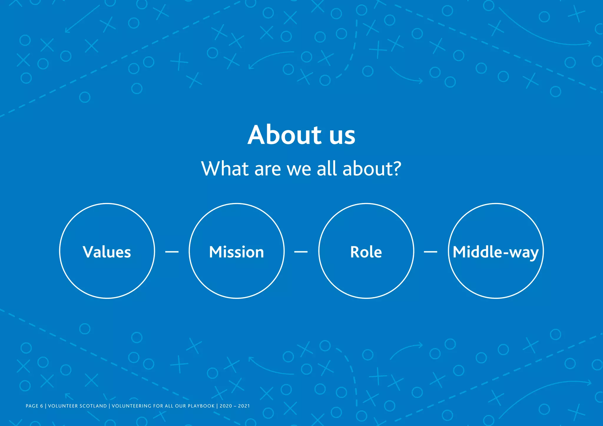 About us
What are we all about?
Mission Middle-wayRoleValues
PAGE 6 | VOLUNTEER SCOTLAND | VOLUNTEERING FOR ALL OUR PLAYBOOK | 2020 – 2021
 