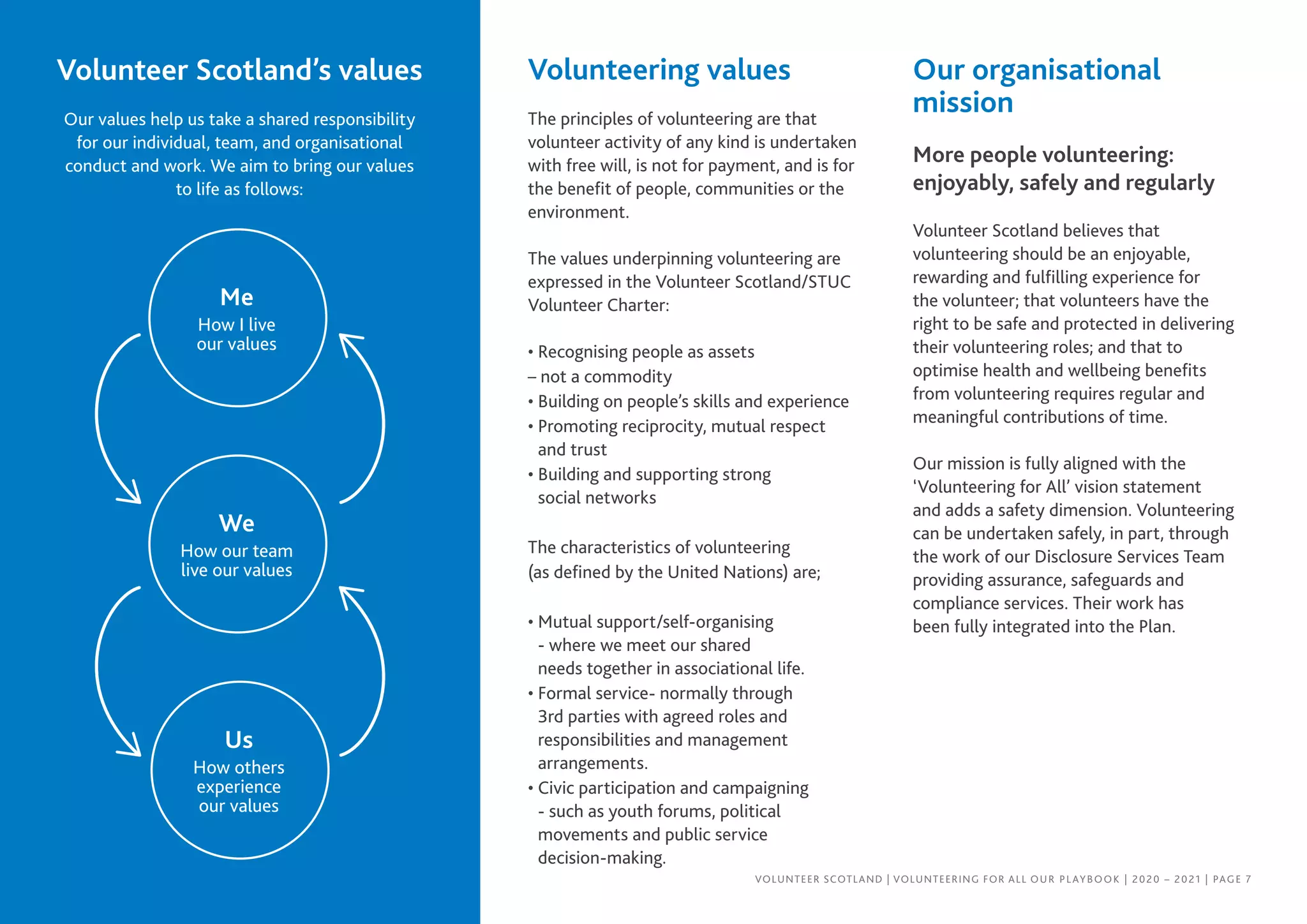 VOLUNTEER SCOTLAND | VOLUNTEERING FOR ALL OUR PLAYBOOK | 2020 – 2021 | PAGE 7
Us
How others
experience
our values
We
How our team
live our values
Me
How I live
our values
Volunteer Scotland’s values
Our values help us take a shared responsibility
for our individual, team, and organisational
conduct and work. We aim to bring our values
to life as follows:
Volunteering values
The principles of volunteering are that
volunteer activity of any kind is undertaken
with free will, is not for payment, and is for
the benefit of people, communities or the
environment.
The values underpinning volunteering are
expressed in the Volunteer Scotland/STUC
Volunteer Charter:
• Recognising people as assets
– not a commodity
• Building on people’s skills and experience
• Promoting reciprocity, mutual respect
and trust
• Building and supporting strong
social networks
The characteristics of volunteering
(as defined by the United Nations) are;
• Mutual support/self-organising
- where we meet our shared
needs together in associational life.
• Formal service- normally through
3rd parties with agreed roles and
responsibilities and management
arrangements.
• Civic participation and campaigning
- such as youth forums, political
movements and public service
decision-making.
Our organisational
mission
More people volunteering:
enjoyably, safely and regularly
Volunteer Scotland believes that
volunteering should be an enjoyable,
rewarding and fulfilling experience for
the volunteer; that volunteers have the
right to be safe and protected in delivering
their volunteering roles; and that to
optimise health and wellbeing benefits
from volunteering requires regular and
meaningful contributions of time.
Our mission is fully aligned with the
‘Volunteering for All’ vision statement
and adds a safety dimension. Volunteering
can be undertaken safely, in part, through
the work of our Disclosure Services Team
providing assurance, safeguards and
compliance services. Their work has
been fully integrated into the Plan.
 
