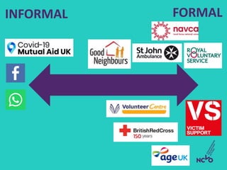 RECOVERY PLANS FOR
VOLUNTEERING
23
 