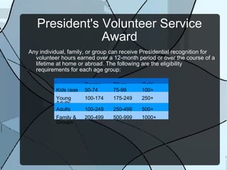 President's Volunteer Service Award Any individual, family, or group can receive Presidential recognition for volunteer hours earned over a 12-month period or over the course of a lifetime at home or abroad. The following are the eligibility requirements for each age group: Bronze Silver Gold Kids (age 5-14) 50-74 75-99 100+ Young Adults (15-25) 100-174 175-249 250+ Adults (26+) 100-249 250-499 500+ Family & Groups 200-499 500-999 1000+ 