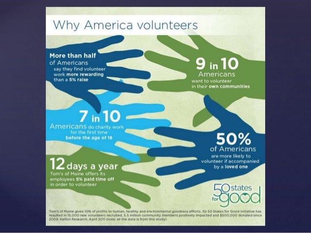 the importance of volunteering in your community essay The importance of volunteering it helps you gain perspective on life as there is no better way to understand your blessings community resources essay. the importance of volunteering in your community essay The importance of volunteering it helps you gain perspective on life as there is no better way to understand your blessings community resources essay.