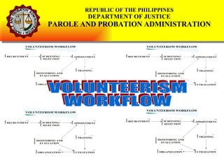 VOLUNTEERISM  WORKFLOW REPUBLIC OF THE PHILIPPINES DEPARTMENT OF JUSTICE PAROLE AND PROBATION ADMINISTRATION 