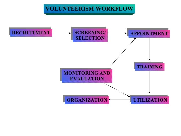workflow presentation volunteerism workflow presentation workflow presentation volunteerism workflow presentation
