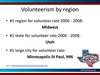 Volunteerism by region#1 region for volunteer rate 2006 - 2008: Midwest#1 state for volunteer rate 2006 - 2008: Utah#1 large city for volunteer rate:Minneapolis-St Paul, MNSource: www.volunteeringinamerica.gov/research-papers.cfm