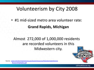 Volunteerism by City 2008#1 mid-sized metro area volunteer rate:Grand Rapids, MichiganAlmost  272,000 of 1,000,000 residents are recorded volunteers in this Midwestern city.Source:  www.volunteeringinamerica.gov/assets/resources/VolunteeringInAmericaResearchHighlights.pdf 