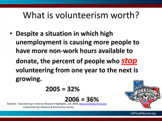 What is volunteerism worth?Despite a situation in which high unemployment is causing more people to have more non-work hours available to donate, the percent of people who stop volunteering from one year to the next is growing.                        2005 = 32%   2006 = 36%Source:  Volunteering In America Research Highlights, July 2009, www.nationalservice.gov, 	Corporation for National & Community Service